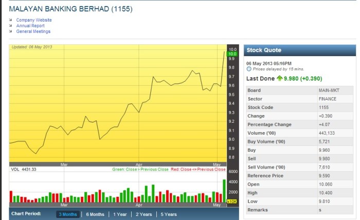 maybank post election