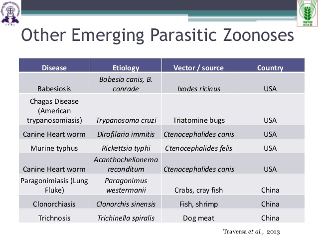 parasitic_zoonosis