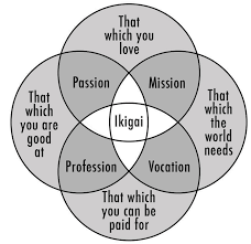 ikigai